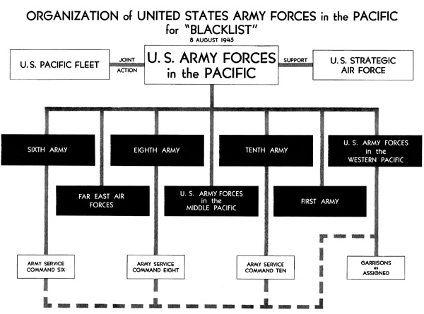 Plate No. 128, "Blacklist" Organization of Forces